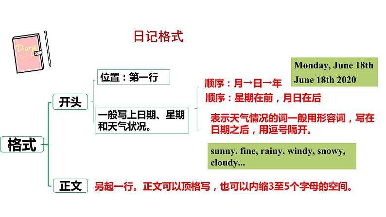 人教新目标八年级英语上册--Unit1 Where did you go on vacation SectionB 3a-selfcheck 课件+视频素材05