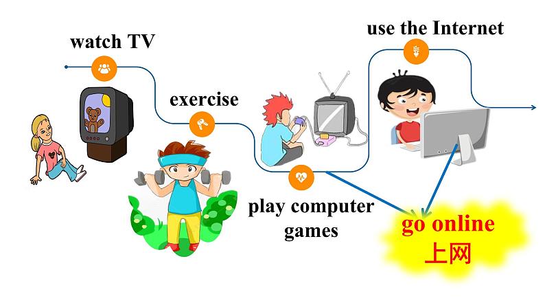 人教新目标八年级英语上册--Unit2 How often do you exercise ？SectionB(2a-2c ) 课件(共36张PPT)+音视频04
