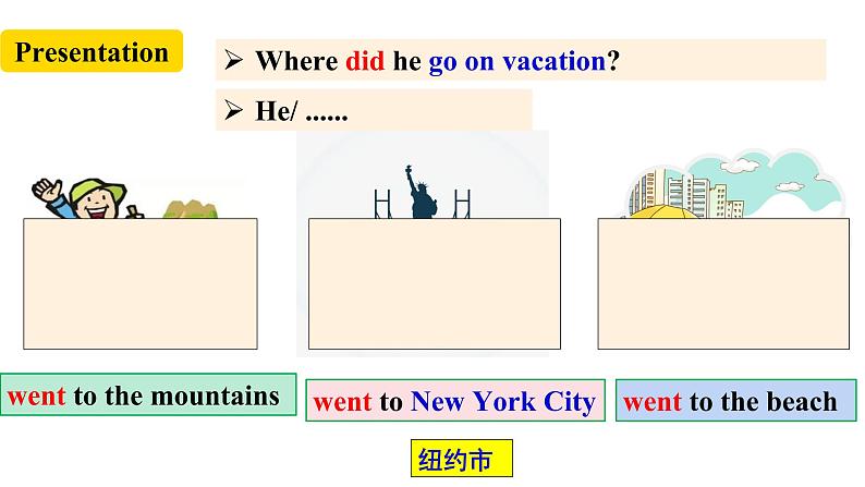 人教新目标八年级英语上册--Unit1 Where did you go on vacation？SectionA1a-2c课件+音视频03