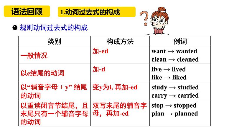 人教新目标八年级英语上册--Unit1 Where did you go on vacation？SectionA1a-2c课件+音视频07