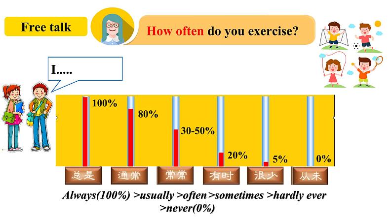 Unit2 How often do you exercise ？SectionB1a-1e课件第4页