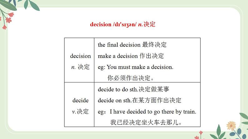 Module 8 Unit 1 Daming wasn't chosen for the team last time--初中英语九年级上册 课件+练习（外研版）06