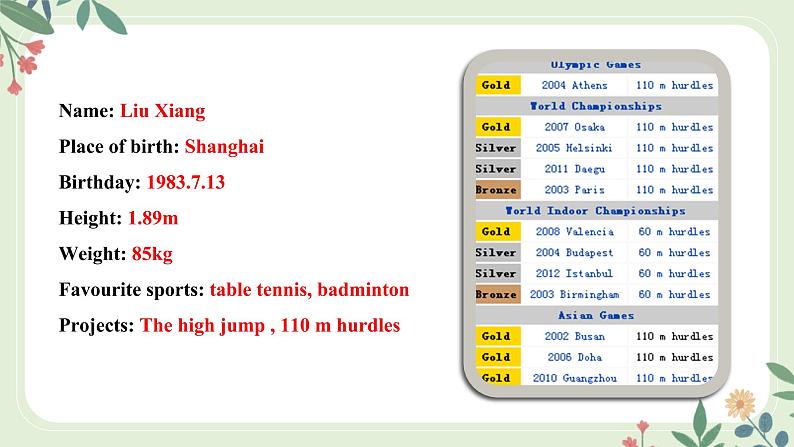 Module 8 Unit 2 He was invited to competitions around the world--初中英语九年级上册 课件+练习（外研版）03