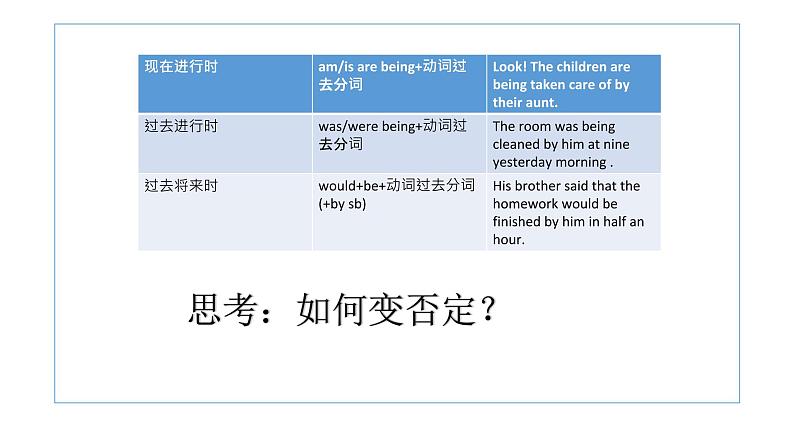 2022年中考英语一轮复习被动语态比较级最高级课件第4页