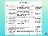 英語外研版九年級上冊同步教學課件module1 wonders of the world unit3 language in use習題