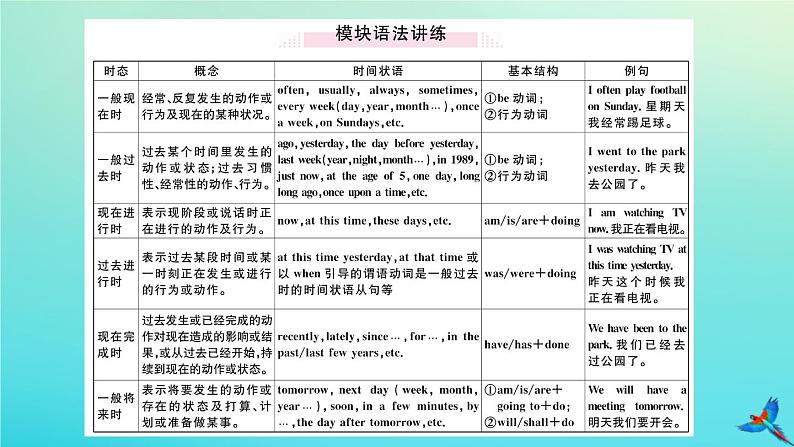 英语外研版九年级上册同步教学课件module1 wonders of the world unit3 language in use习题02