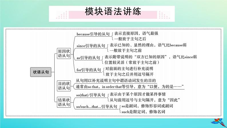 英语外研版九年级上册同步教学课件module3 heroes unit3 language in use习题第2页