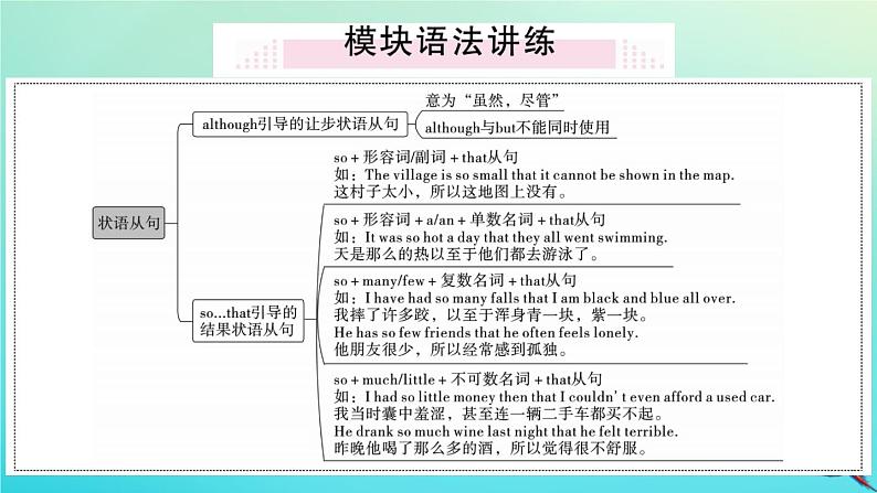 英语外研版九年级上册同步教学课件module4 home alone unit3 language in use习题02