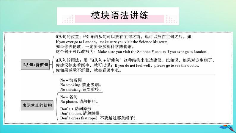 英语外研版九年级上册同步教学课件module5 museums unit3 language in use习题02