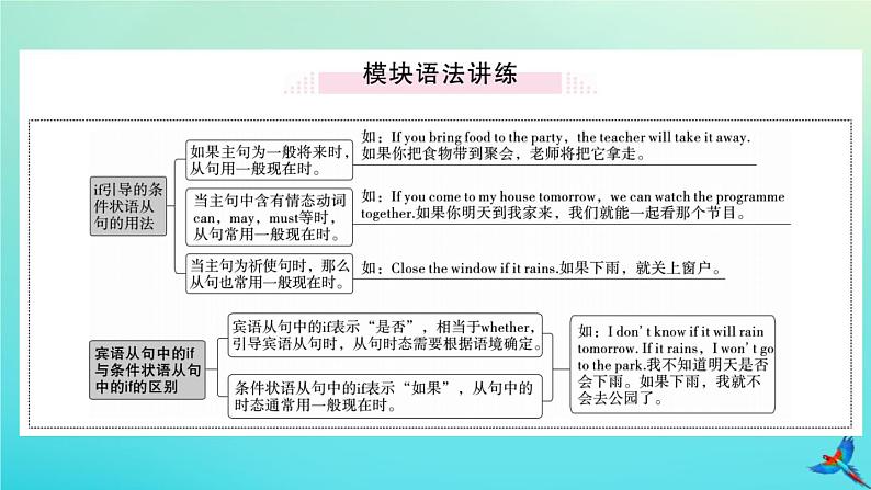 英语外研版九年级上册同步教学课件module6 problems unit3 language in use习题02