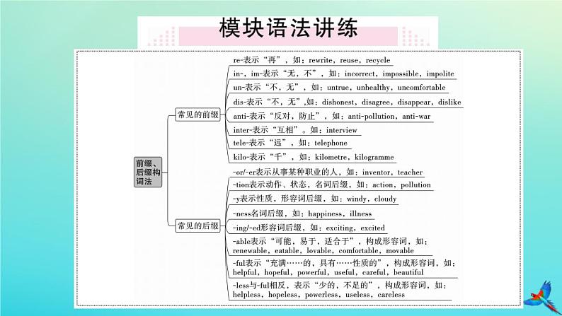 英语外研版九年级上册同步教学课件module12 save our world unit3 language in use习题02