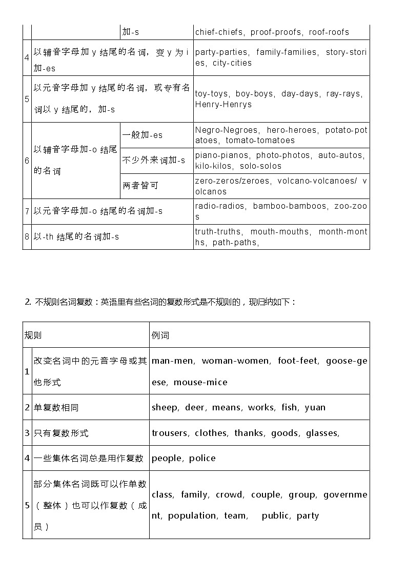 中考英语专项复习专题一：名词第2页