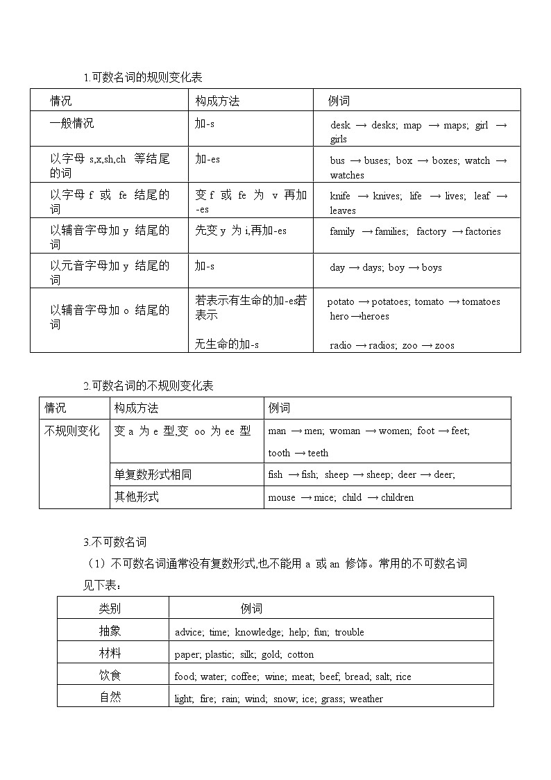 2022年中考英语复习名词语法专项讲义第2页