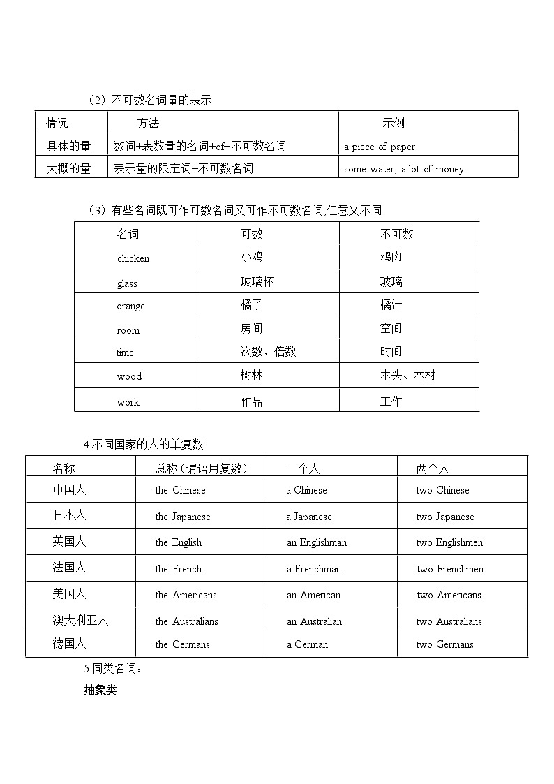 2022年中考英语复习名词语法专项讲义第3页