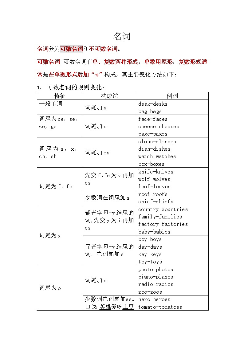 2022年仁爱版中考英语名词讲解讲义第1页