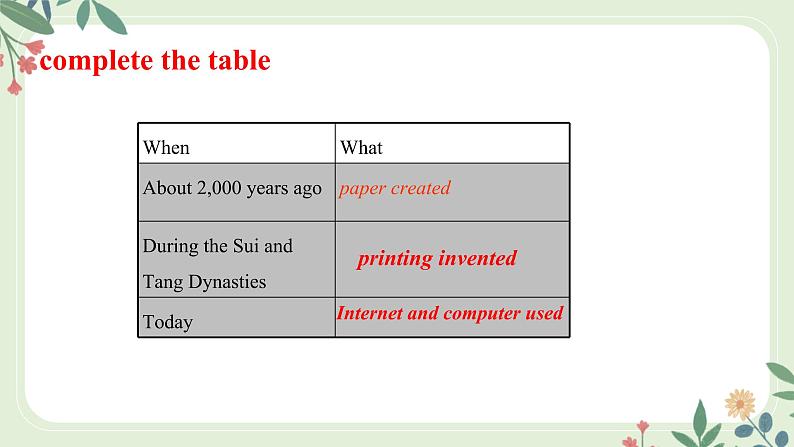 9.2 Module 9 Unit 2 Will books be replaced by the Internet（课件）第7页