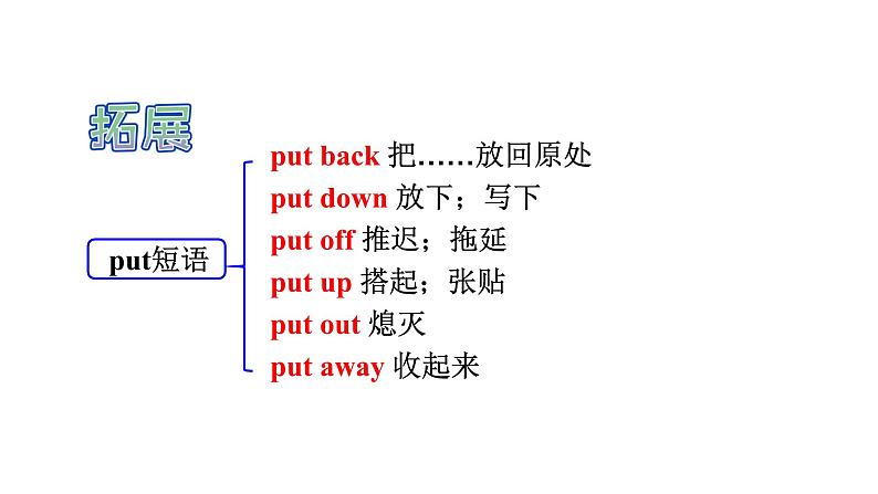 人教新目标九年级英语-Unit 2 I think mooncakes are delicious （全单元知识点）课件第5页