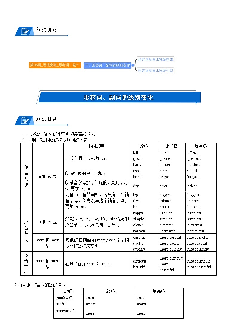 2022年中考英语语法复习第06讲形容词、副词级别变化(学生版)第1页