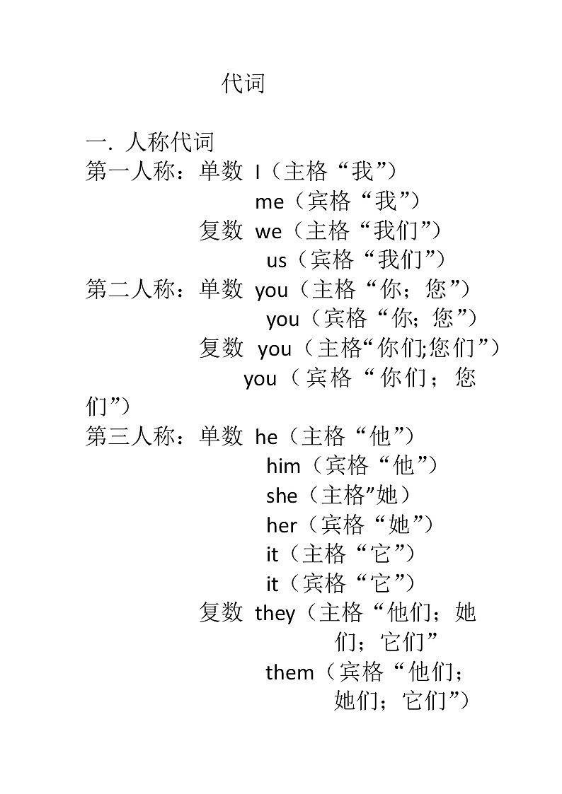 2022年代词的基本分类及基础考点（讲义及练习）含答案第1页