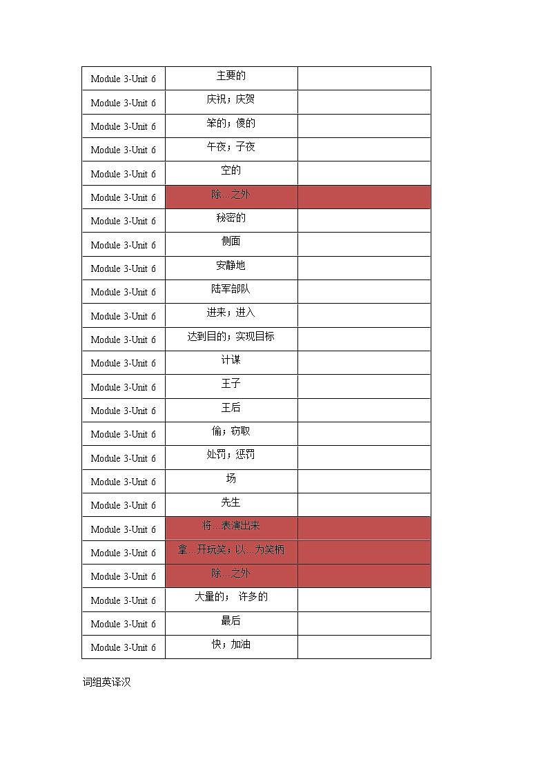 Module 3Unit 6单词、词组默写清单2022-2023学年牛津深圳版英语八年级上册(含答案)第3页