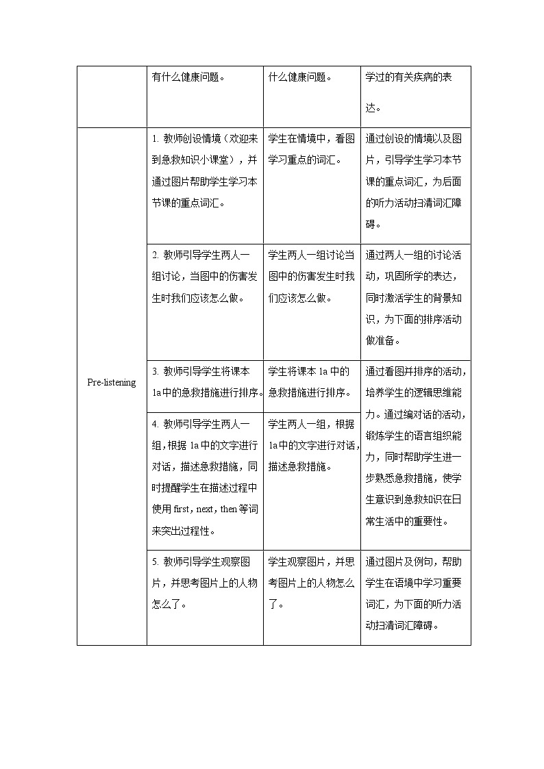 Unit 1 What’s the matter  Section B 第1课时示范公开课教案【英语人教新目标八下】02