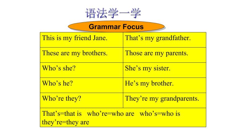 Unit 2 This is my sister（课件）-2020-2021学年七年级上学期英语单元完美同步梳理（人教版）(共43张PPT)06