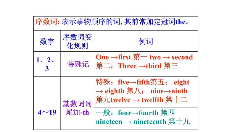 Unit 8 When is your birthday？（课件）-2020-2021学年七年级英语单元完美同步梳理（人教版）08