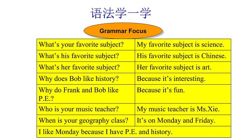 Unit 9  My favorite subject is science.（课件）-2020-2021学年七年级上学期英语单元完美同步梳理（人教版）第6页