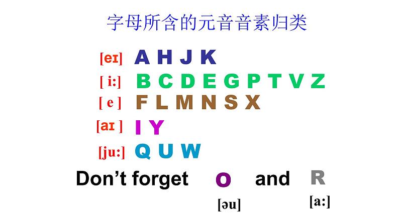 Starter Unit 1~Unit 3（课件）-2020-2021学年七年级上学期英语单元完美同步梳理（人教版）(共37张PPT)第4页