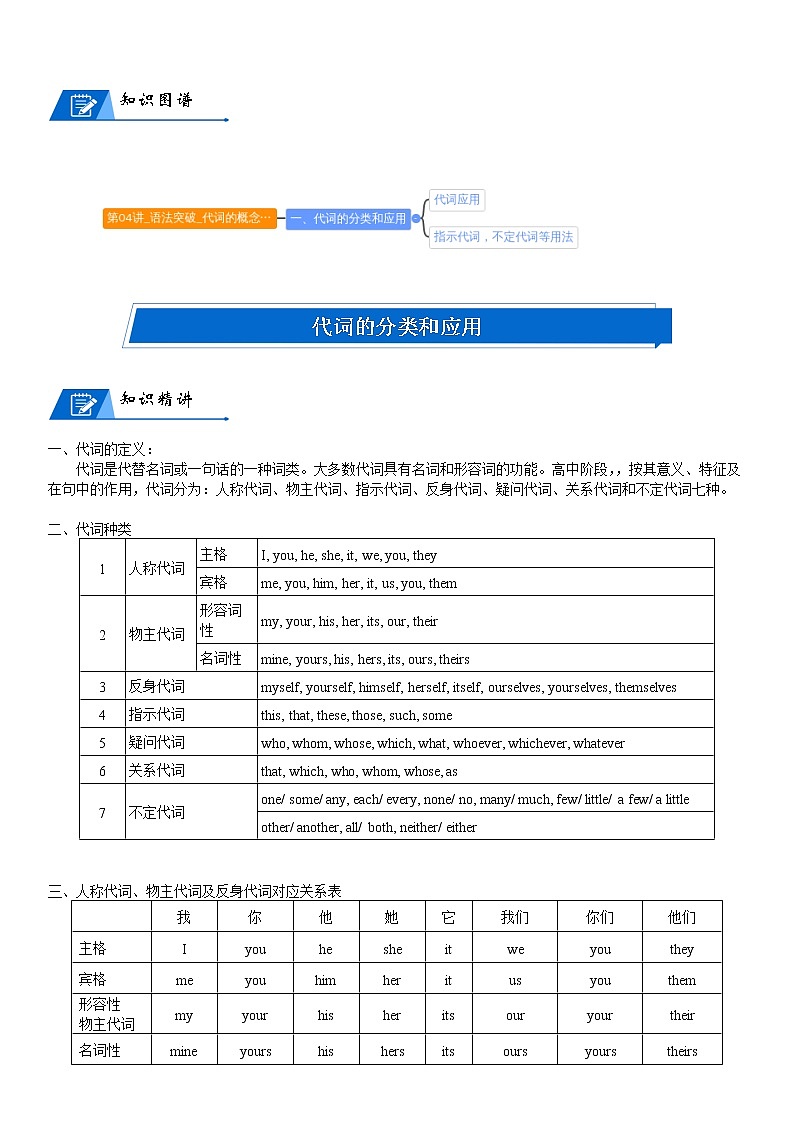 2022年中考英语语法突破 代词的概念及应用 （无答案）01