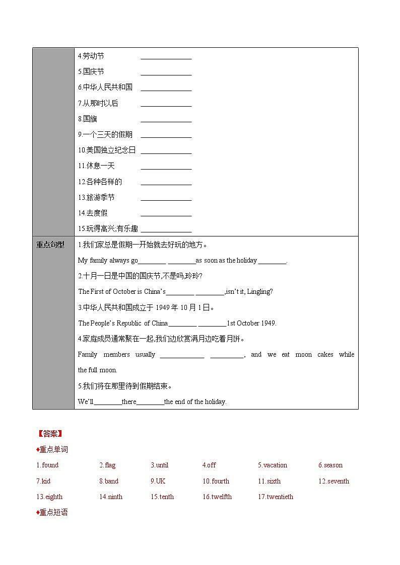 Module 2 Unit 1-2022-2023学年九年级英语上册课后培优分级练（外研版）02