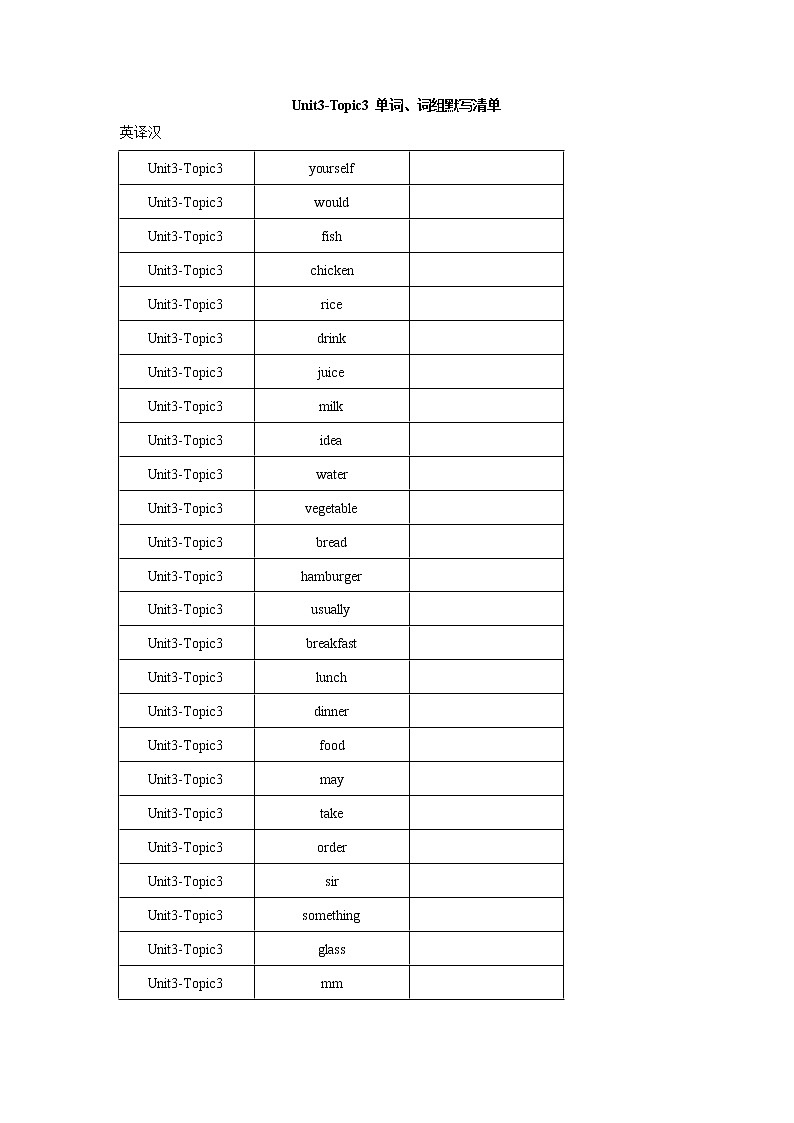 Unit3-Topic3单词、词组默写清单2022-2023学年仁爱版英语七年级上册(含答案)第1页