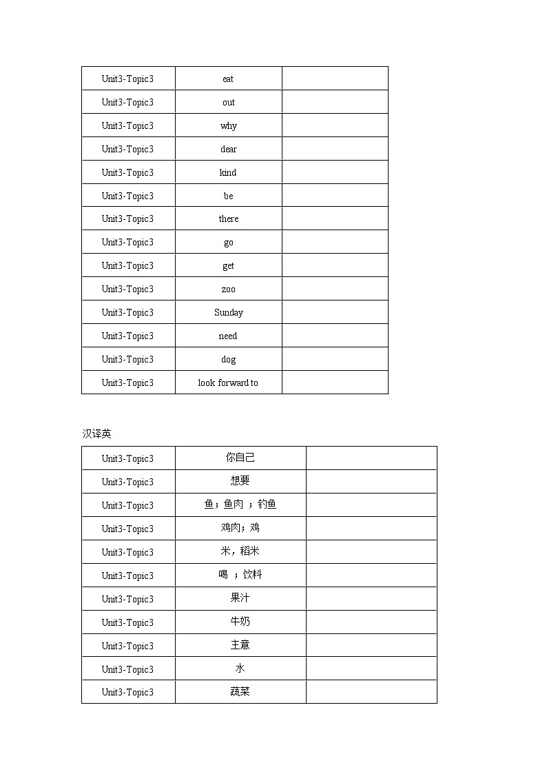 Unit3-Topic3单词、词组默写清单2022-2023学年仁爱版英语七年级上册(含答案)第2页