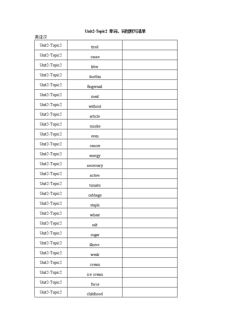 Unit2 Topic2 单词、词组默写清单 2022-2023学年仁爱版英语八年级上册(含答案) 试卷01