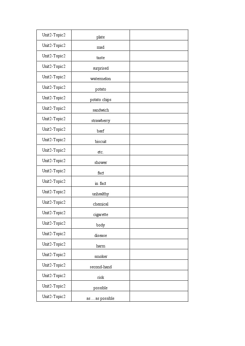 Unit2 Topic2 单词、词组默写清单 2022-2023学年仁爱版英语八年级上册(含答案) 试卷02