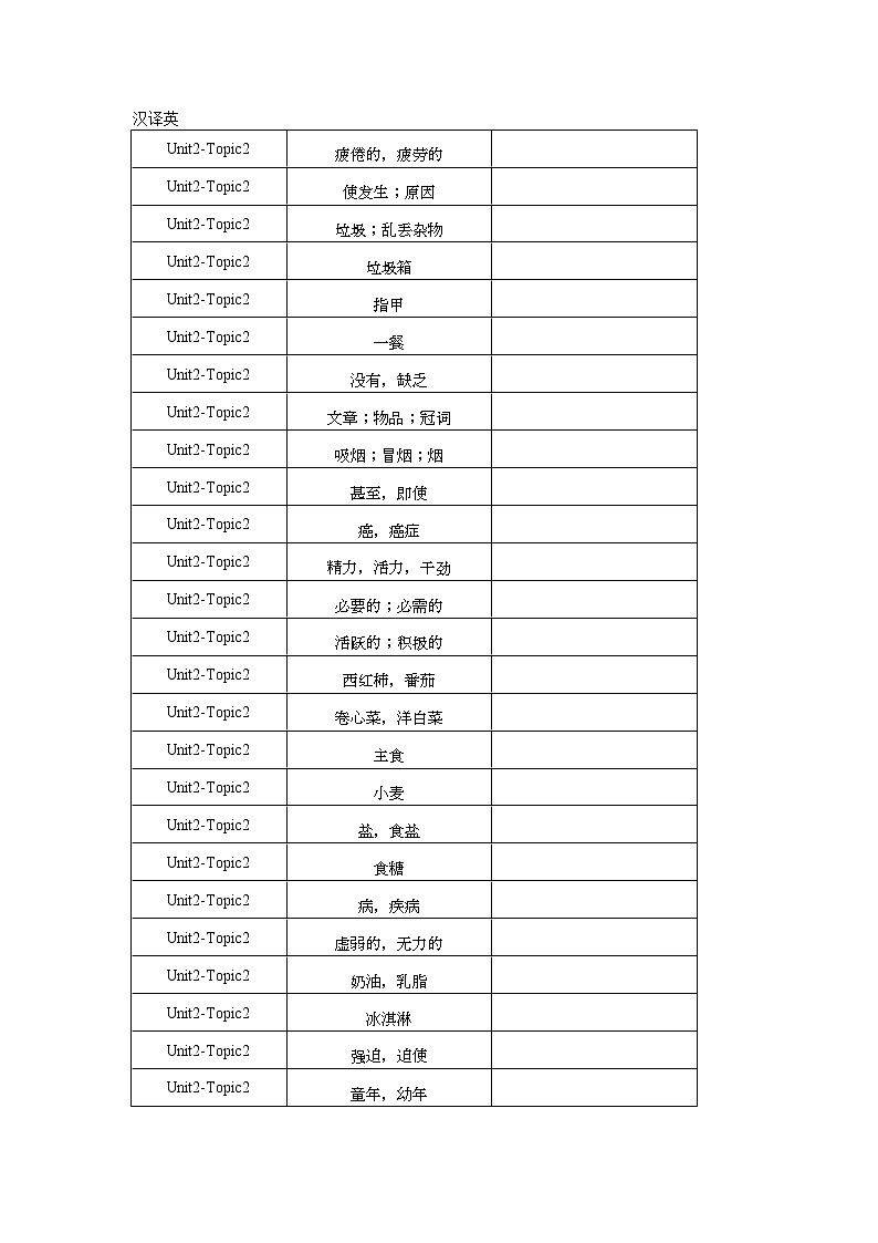 Unit2 Topic2 单词、词组默写清单 2022-2023学年仁爱版英语八年级上册(含答案) 试卷03