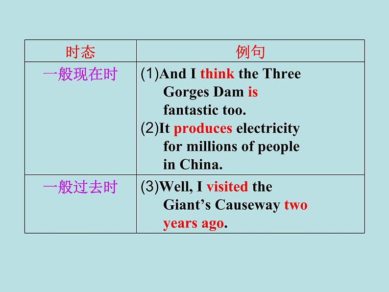 英语外研版九年级上册同步教学课件module 1 unit 3 language in use08