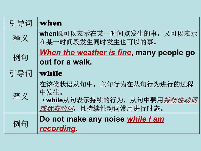 英语外研版九年级上册同步教学课件module 2 unit 3 language in use06