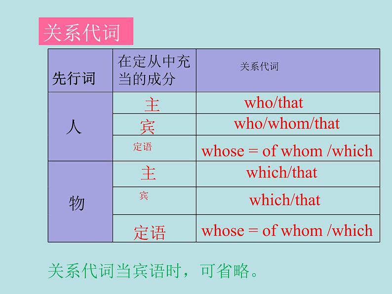 英语外研版九年级上册同步教学课件module 10 unit 3 language in use07