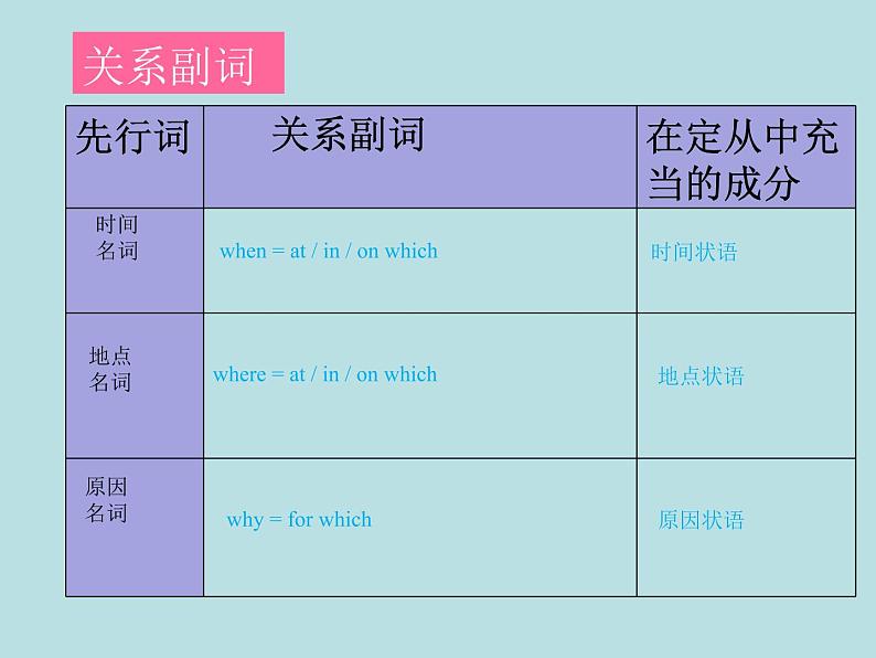 英语外研版九年级上册同步教学课件module 10 unit 3 language in use08