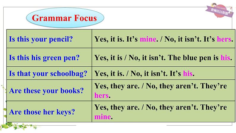 七年级英语上册 Unit 3第2课时（Section A Grammar Focus-3c）课件A06