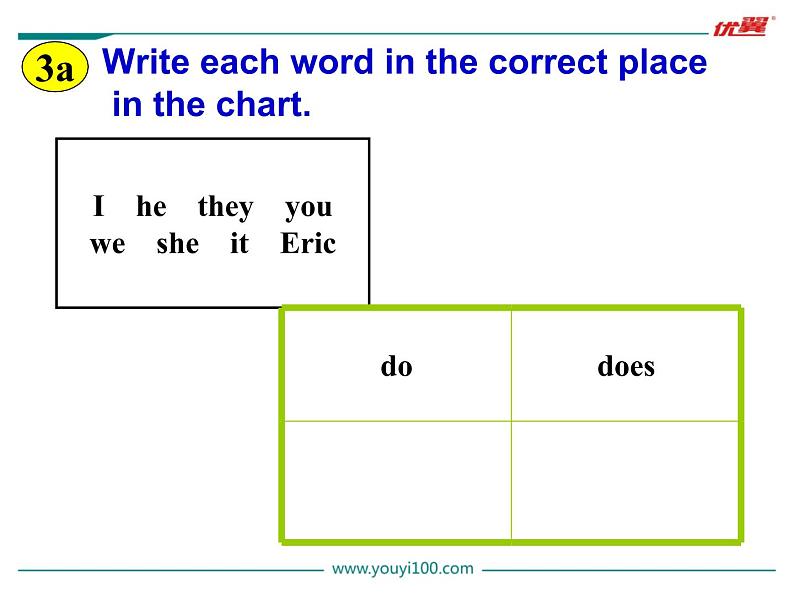 七年级英语上册 Unit 5 Section A (Grammar Focus-3c)精品教学课件第4页