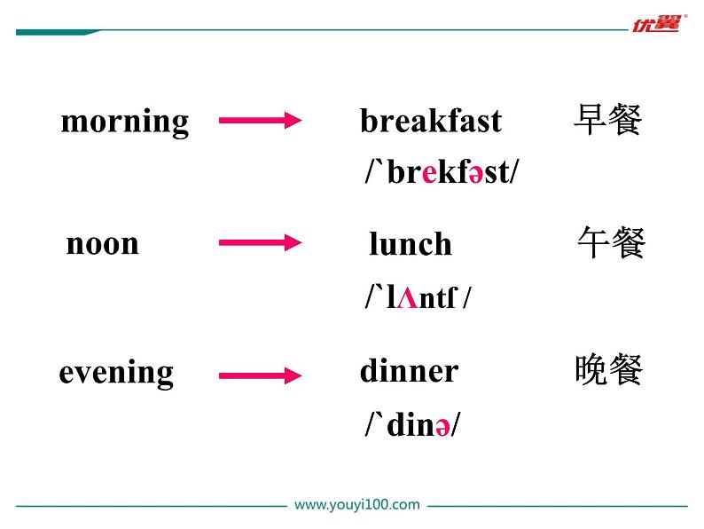 七年级英语上册 Unit 6 Section B (1a-1e)精品教学课件第7页