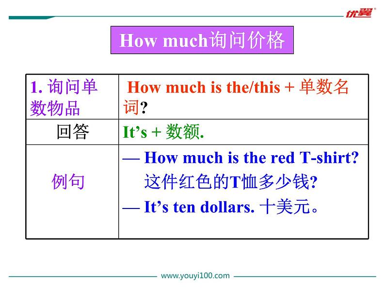 七年级英语上册 Unit 7 Section A (Grammar Focus-3c)精品教学课件第6页