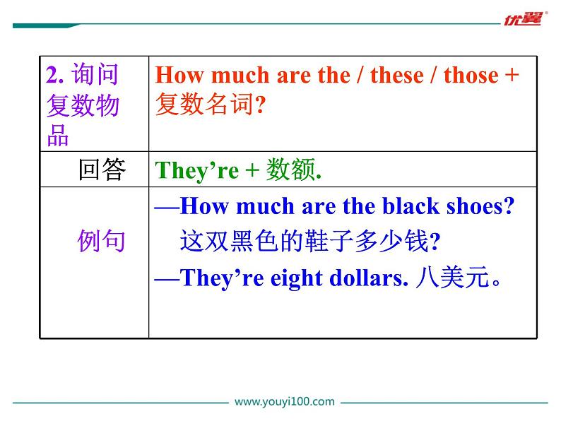 七年级英语上册 Unit 7 Section A (Grammar Focus-3c)精品教学课件第7页