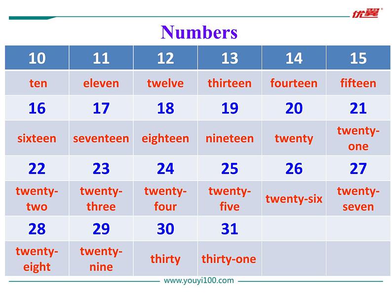 七年级英语上册 Unit 7 Section B (1a-1e)精品教学课件第6页