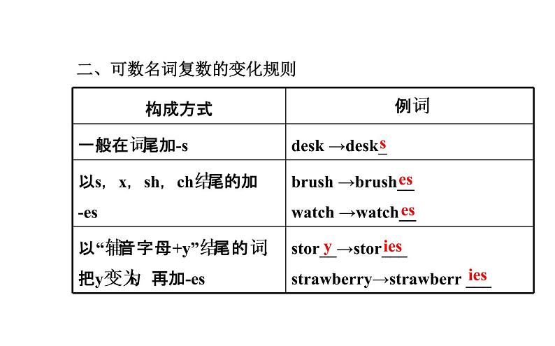 Unit 6 Do you like bananas 阶段专题 复习课件第5页