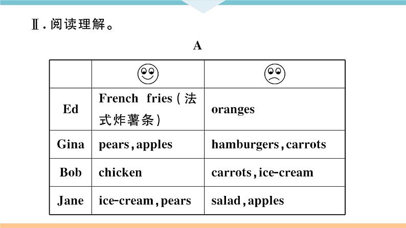 Unit 6 Do you like bananas 综合阅读提升练 习题课件07