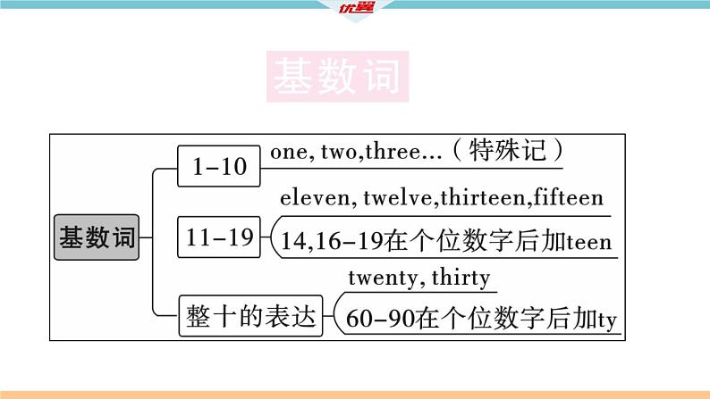 Unit 7 How much are these socks 第三课时 习题课件第3页