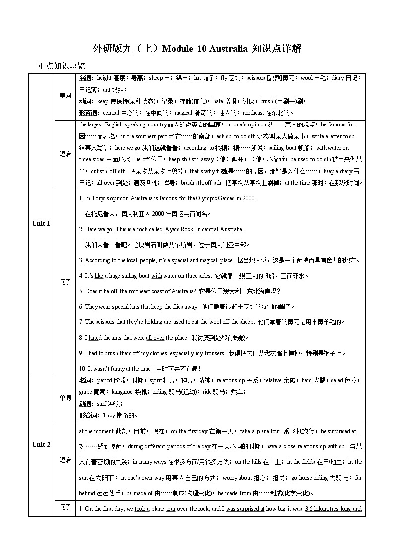 Module 10 Unit 1知识点详解--2022--2023学年外研版九年级英语上册01